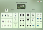 TrolMaster Tent-X TCS-1 package contents: controller, sensor and RJ12 cables