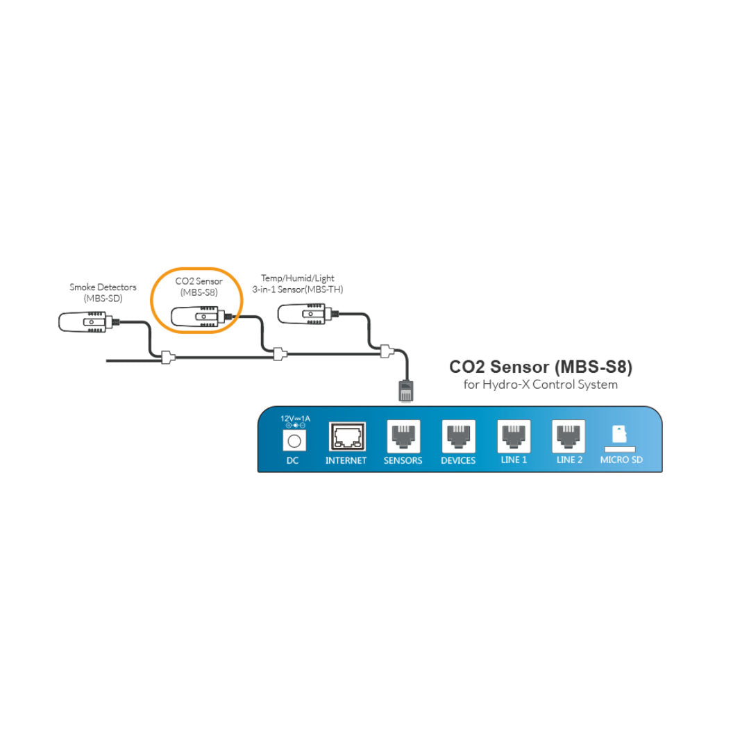 TrolMaster CO₂ Sensor for Hydro-X (MBS-S8)
