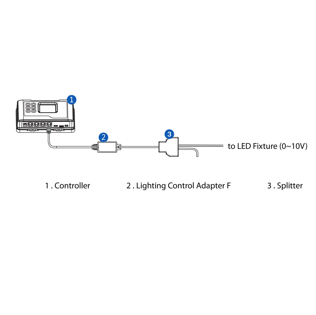 Adaptateur de contrôle d'éclairage F (LMA-14)