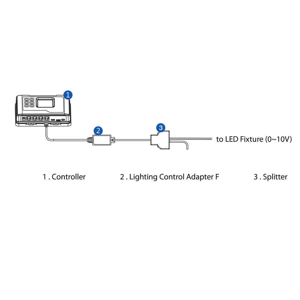 TrolMaster LMA-14 Lighting Control Adapter packaging box