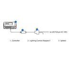TrolMaster LMA-14 Lighting Control Adapter packaging box
